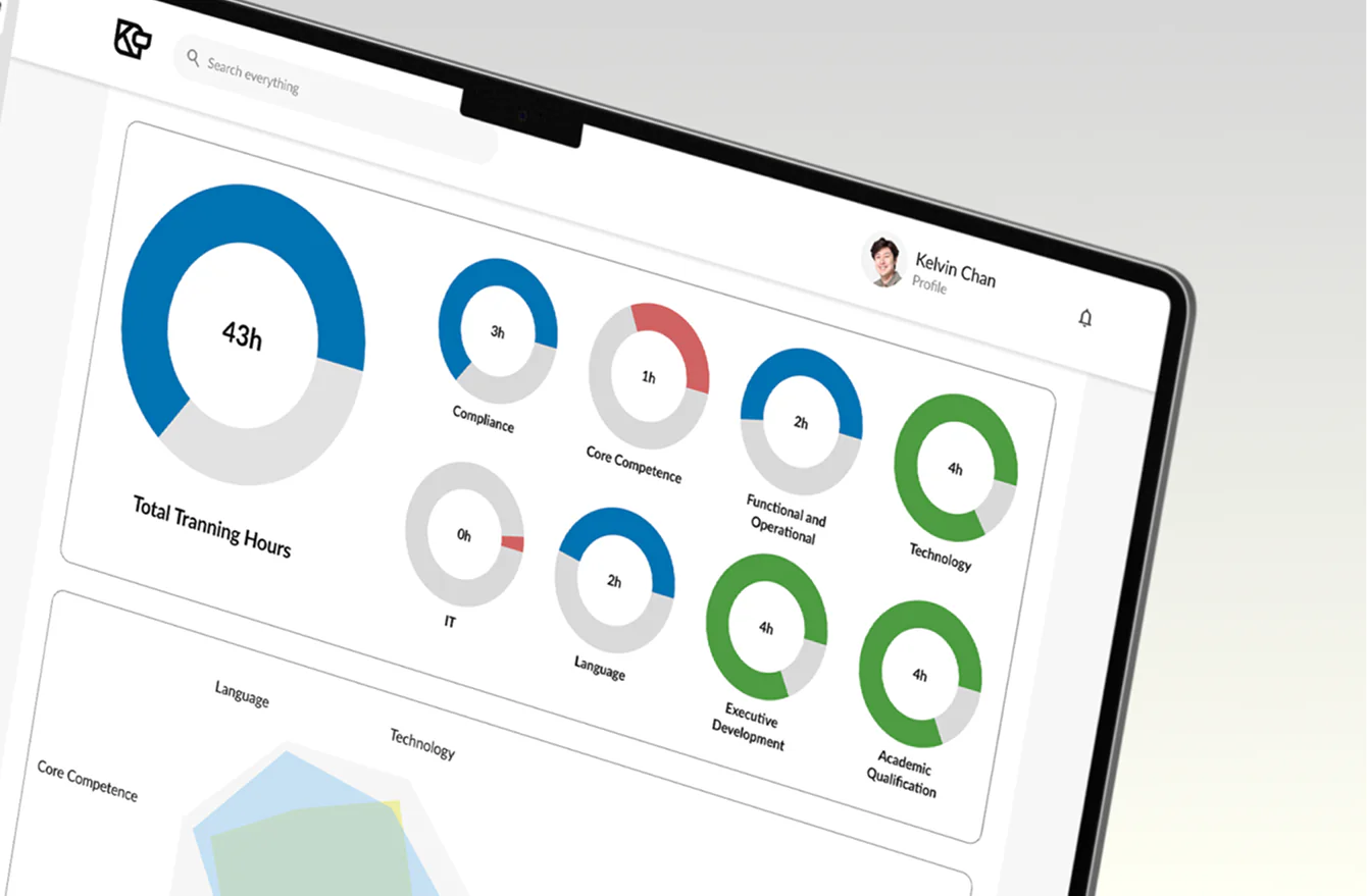 Learning analytics dashboard with visual reports for training hours and capability areas